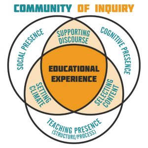 Community of Inquiry