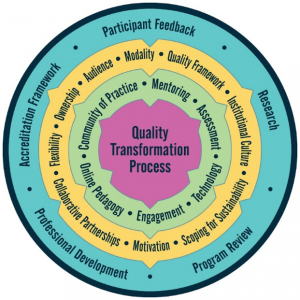 qualitytransformationmodel