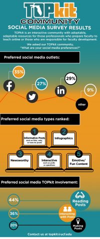 TOPkit Social Media Survey Results - TOPkit