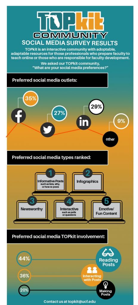 Social Media Preferences - TOPkit