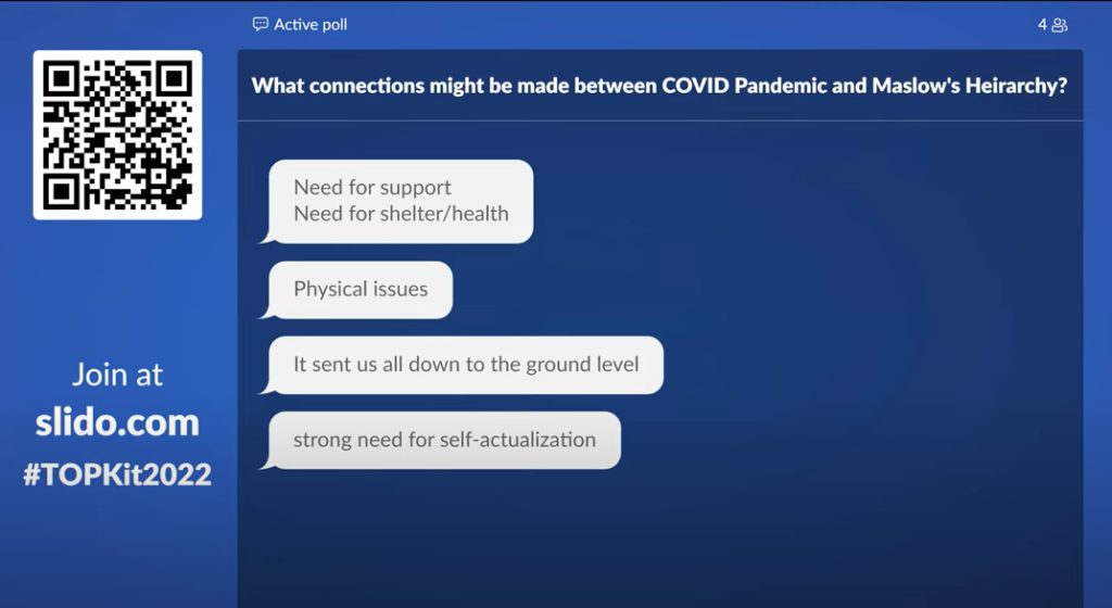 Active poll: "What connections might be made between COVID Pandemic and Maslow's Hierarchy?" Answers: "Need for support." "Need for shelter/health." "Physical issues." "It sent us all down to the ground level." "Strong need for self-actualization." Join at slido.com #TOPKit2022.