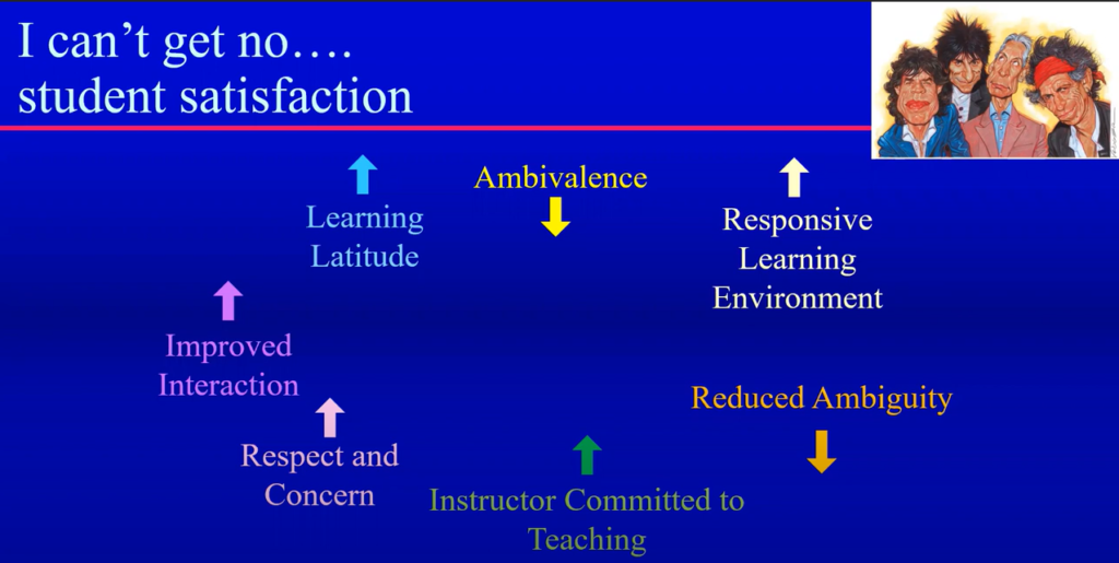 I can’t get no… student satisfaction: upward facing arrows on “improved interaction,” learning latitude,” “responsive learning environment,” “instructor committed to teaching,” and “respect and concern”; downward facing arrows on “ambivalence” and “reduced ambiguity.”