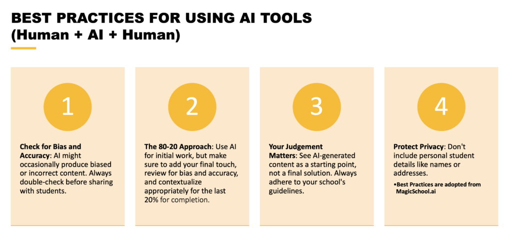 Illustration of Cavalier's Human + AI + Human model for best practices for using AI tools.